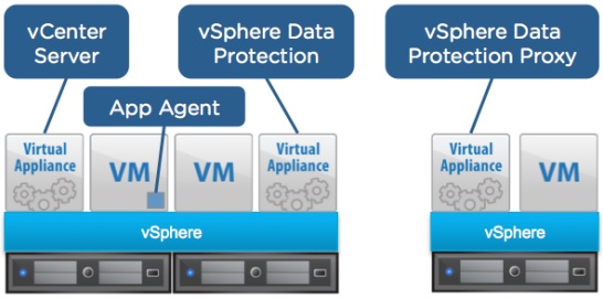 vSphere Data Protection